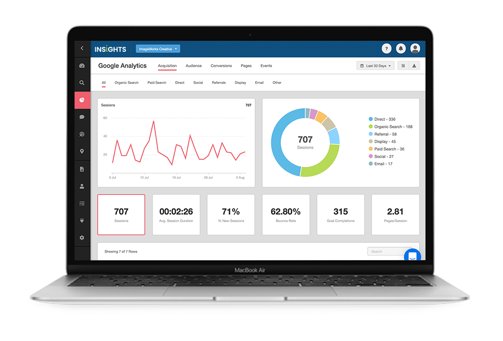 ImageWorks Insights