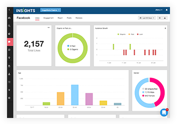 ImageWorks Insights