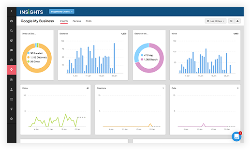 ImageWorks Insights
