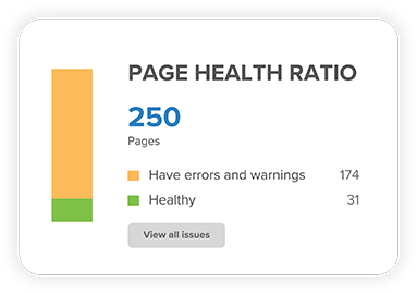 Page health ratio