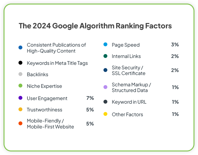 Why do you need a comprehensive SEO plan?