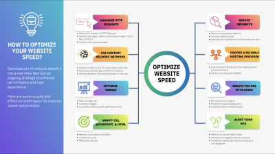 Graph detailing how to optimize your website speed