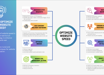 Graph detailing how to optimize your website speed