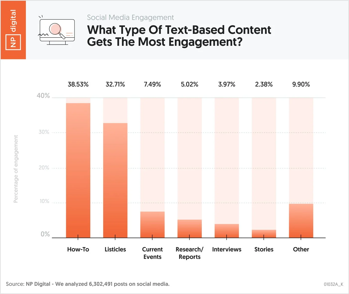 Why should you have a blogging plan?